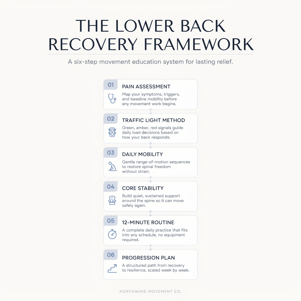 Stop Lower Back Pain Fast