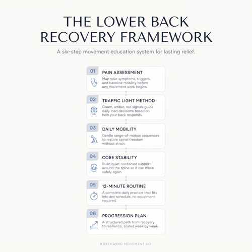Stop Lower Back Pain Fast